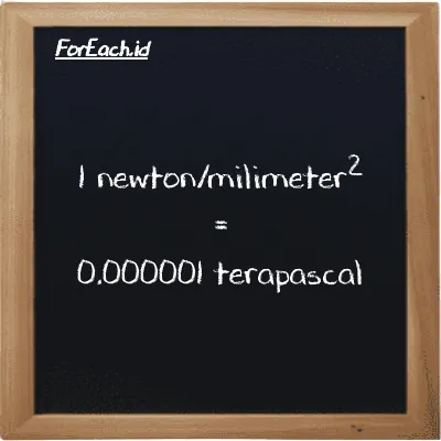 Example newton/milimeter<sup>2</sup> to terapascal conversion (85 N/mm<sup>2</sup> to TPa)